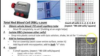 Human Physiology Lab 22- Introduction and Data
