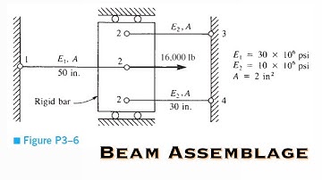 Finite Element Analysis - Determine the Nodal Displacements, the Forces in Each Element, & Reactions