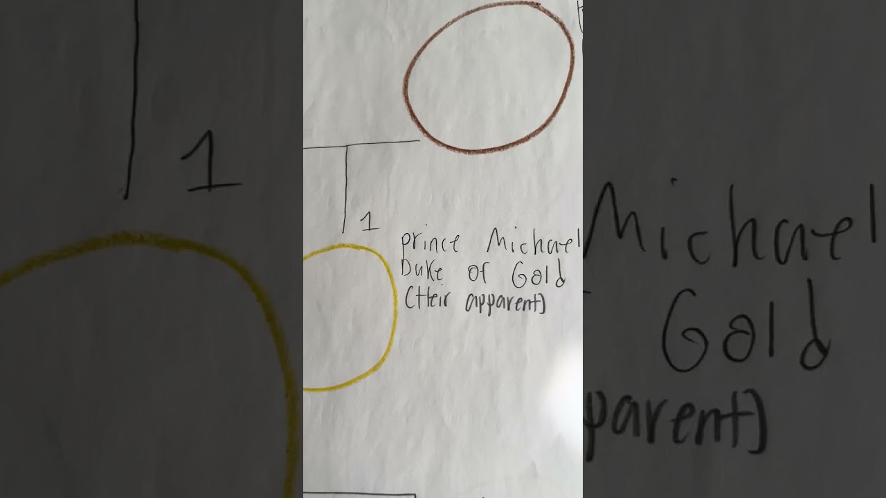 The old Lion Royal Family tree 