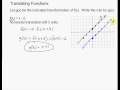 Linear Translations   Vertical and Horizontal Shifts Examples