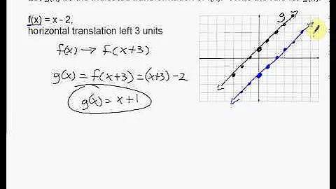 Linear Translations   Vertical and Horizontal Shifts Examples