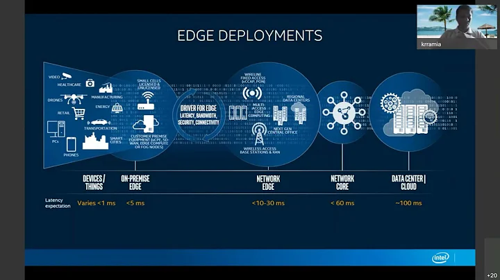 Introduction to Edge computing and green computing features 2022-02-12