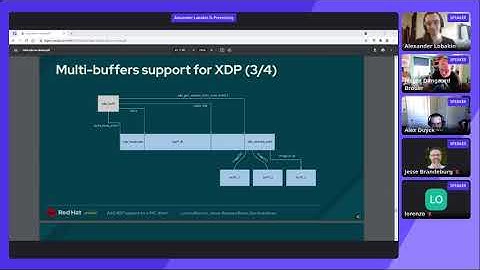 Netdev 0x15 - XDP General Workshop