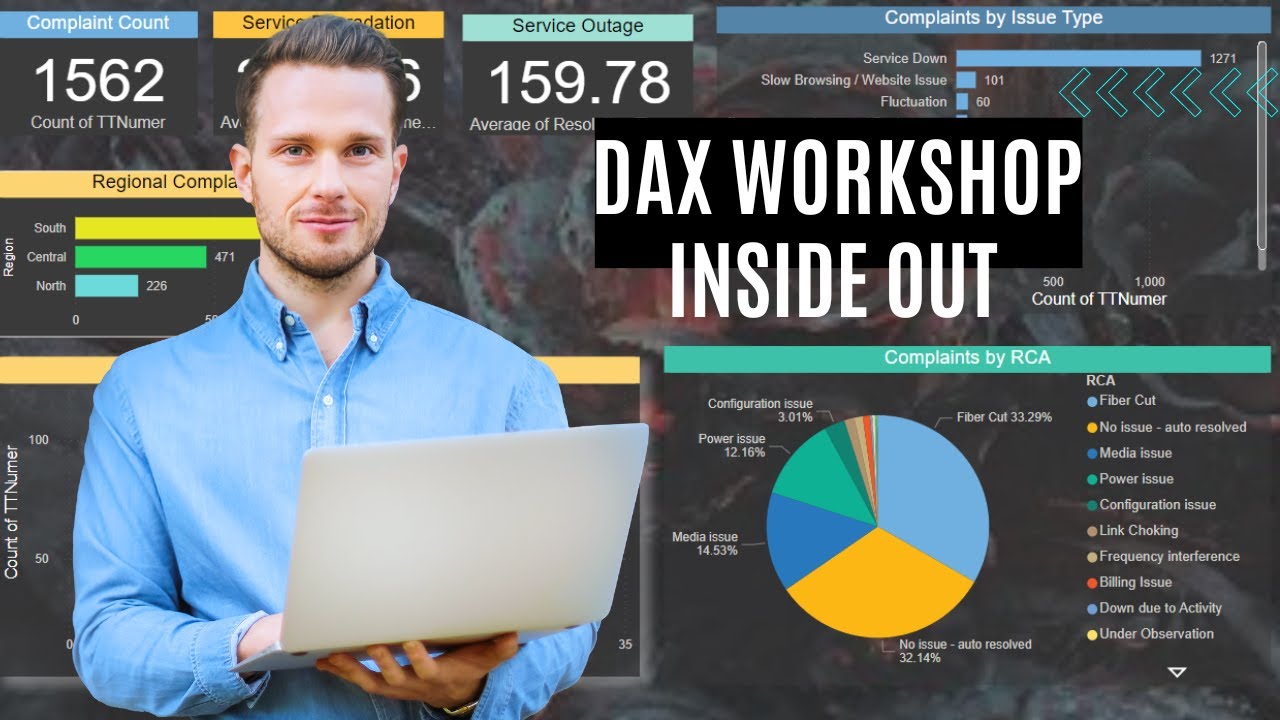 Power BI- DAX Financial functions