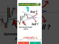 Trendline Breakout Structure Setup.#shorts #trading #video #stockmarket #youtubeshorts #feed