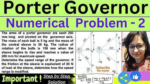 Problem - 2 Porter Governor | With Friction | Important Numerical | Step by Step @pragyaniketan92