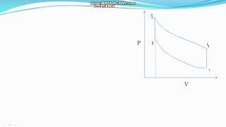 Thermodynamics of IC Engine GATE AG 2018 Q-35