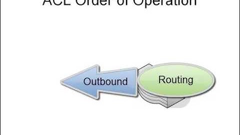9. Intro to Access Lists