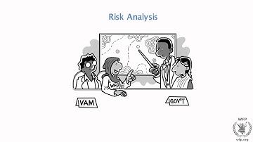 Conflict Sensitivity