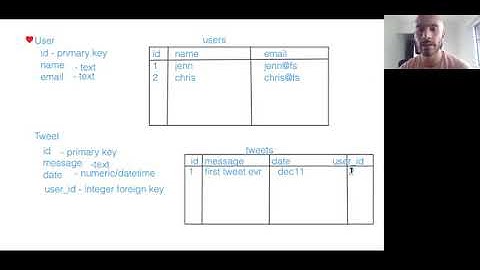 Building an ORM From Scratch