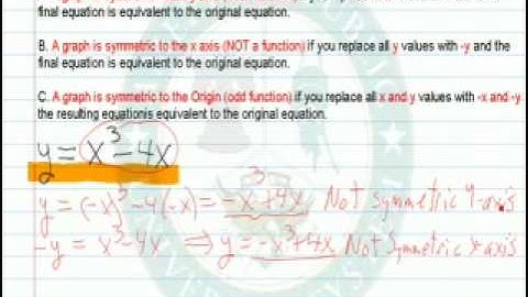 Test a Graph for Symmetry