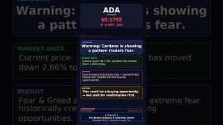 Cardano Dropping! $0.1792 (-2.66%) | Market Analysis #Shorts