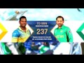Pakistan Vs Srilanka|ICC Champions Trophy 2017|Group B Match 12