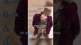 Wonka 2023 The Chocolate That Makes You Fly