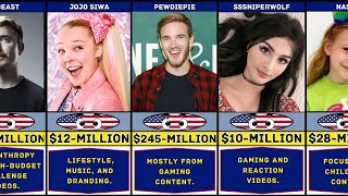 Top Richest Youtuber in America (2024)