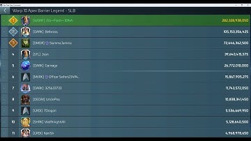Warp 10 Apex Barrier Legend SLB - Star Trek Fleet Command 2025
