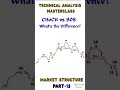 Technical Analysis Masterclass – Market Structure Part 13 #CHoCH vs #bos