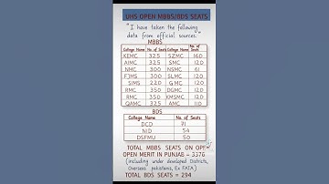UHS Public Medical Colleges MBBS Seats| UHS MBBS BDS seats 2025 #shorts #uhs