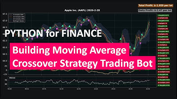 Python for Finance #13 -  Building Moving Average Crossover Strategy Trading Bot