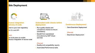 2   Overview and Key Ben2  efits of SAP Commerce Cloud in the Public Cloud   Part 2   SAP Commerce C