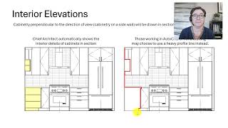3 NKBA Interior Elevations