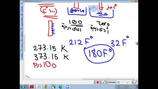 علوم ثامن : تدريج مقياس الحراره+تحويل الحراره من نظام لاخر
