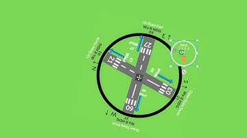 Runway Headings, Winds & Slopes For CASA Pilot Exams & Flight Training & Learn To Fly