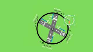 Runway Headings, Winds & Slopes For Casa Pilot Exams & Flight Training & Learn To Fly
