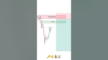Perfect Orderblock Trading Strategy #ict #smc #trading #smartmoney