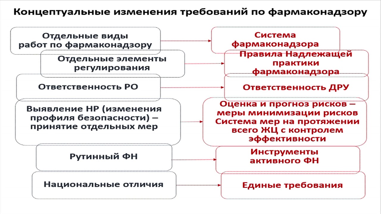 77 решение еаэс правила надлежащей производственной практики