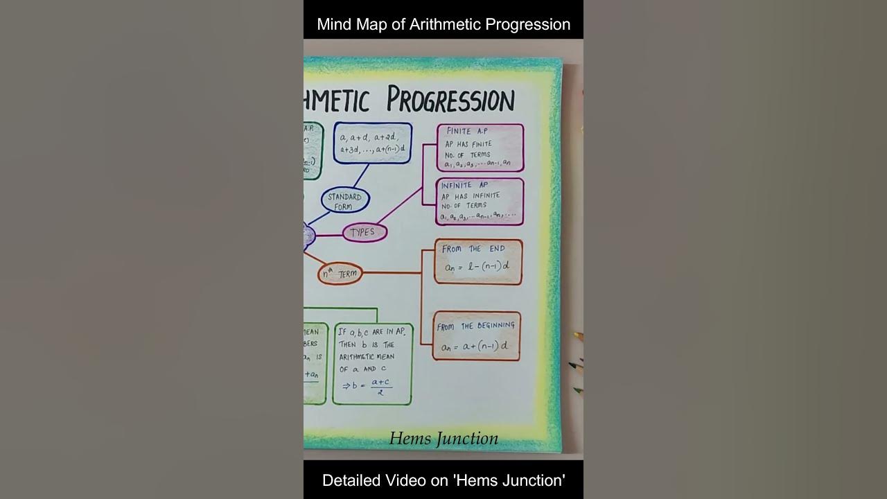Arithmetic Progression Mind Map #shorts - YouTube