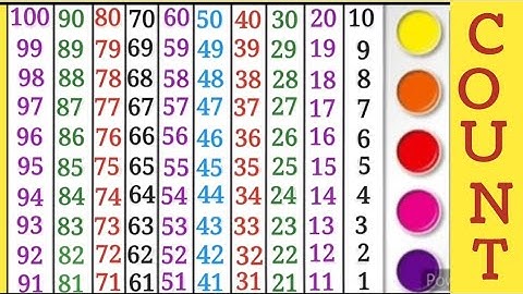 Backward Counting 100 To 1 ll Reverse Counting ll उल्टी गिनती ll Opposite Counting ll Learning ll