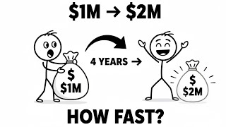 How Fast Can 1,000,000 Double With Vanguard Index Funds?