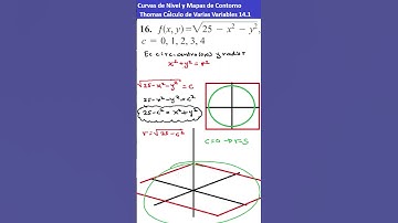 Curvas de Nivel f(x,y)=raiz(25-x^2-y^2)  Thomas Cálculo de varias variables 14.1 Ejercicio 16 Part I