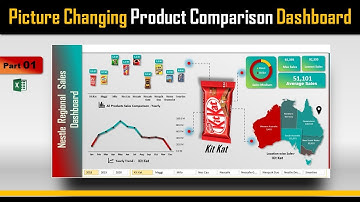 Product Comparison Sales Analysis Dashboard in Excel - P1