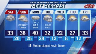 Your First Warn Forecast 20
