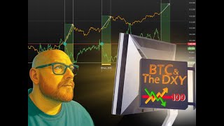 Bitcoin & The DXY | What Happens When the Dollar Breaks Below 100