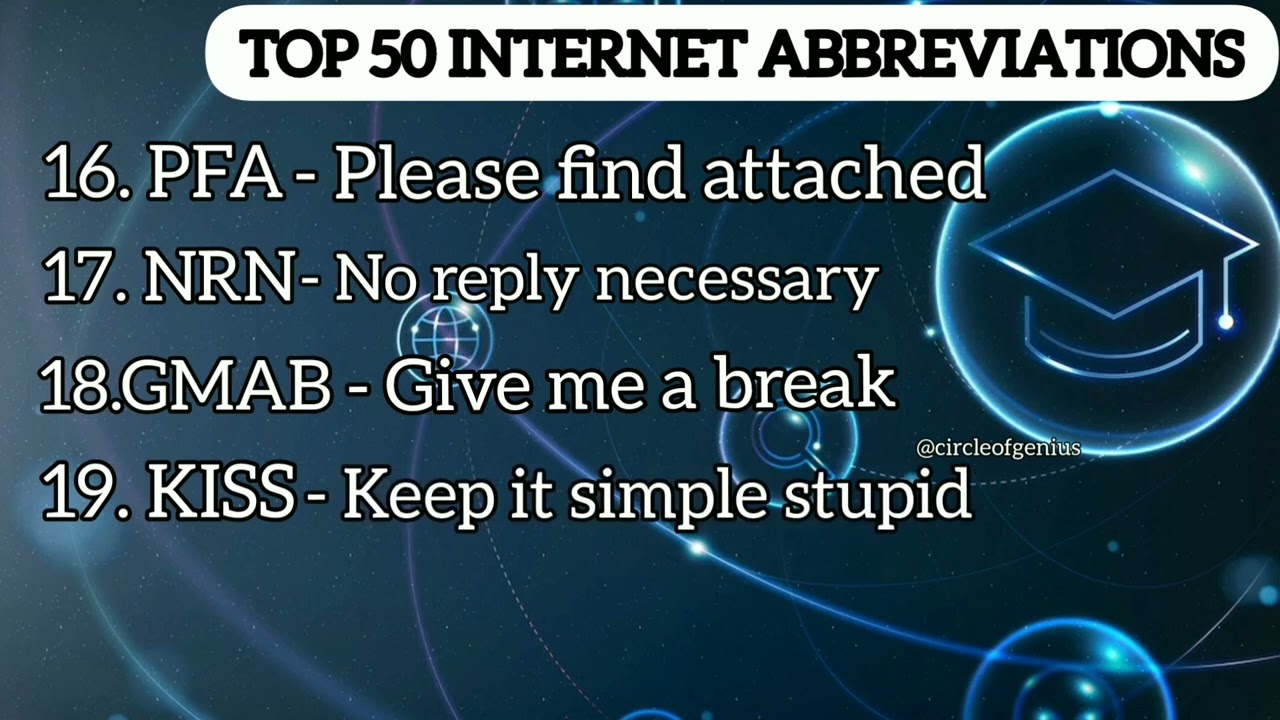 Top 50 Internet abbreviations and acronyms that you must know in 2022 | Social media |in 3 minutes