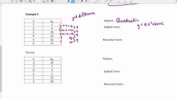 Explicit & Recursive Formulas from Tables & Patterns