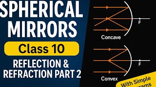 Class 10th science chapter 9- light reflection and refraction part 2#class10 #science #cbse #light