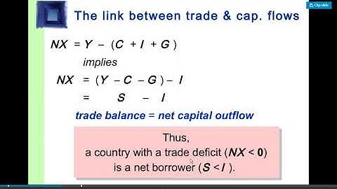 Net Exports and Net capital outflow, Macroeconomics, BS4thE,lect#30