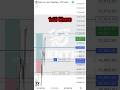 Day Trading Micro Nasdaq 100 Futures | Risk Management Example | #motivation #daytrading #success