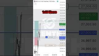Day Trading Micro Nasdaq 100 Futures | Risk Management Example | #motivation #daytrading #success