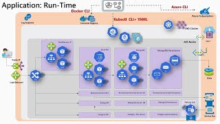 Architecting Cloud-Native Apps with AKS and Cosmos DB - CFS2002 Profile