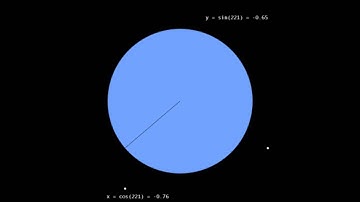 Relationship of Sin() and Cos() - 2D Graphics Programming for Games