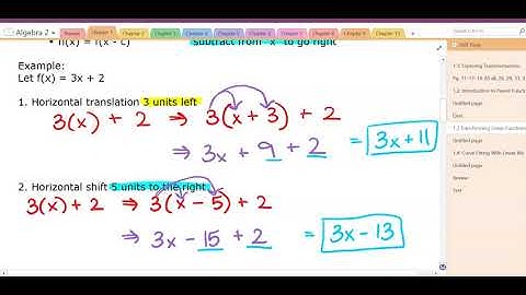 Algebra 2 - 1.3 Transforming Linear Functions Part 1