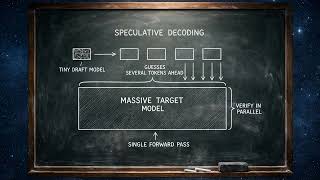 LLM Inference Optimization: Serving Models Faster & Cheaper