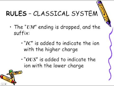 How to write chemistry formulas for compounds