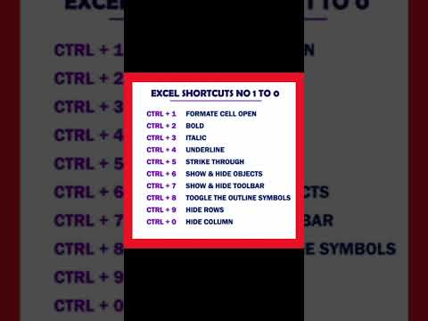 Excel shortcut No. 1 To 0 | Most Important Full From | Important Full Forms of GK |  #mostimportant