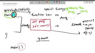 main() function in C programming explanation | int main() | void main() | int main (void) explain